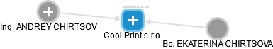 Cool Print s.r.o. - náhled vizuálního zobrazení vztahů obchodního rejstříku
