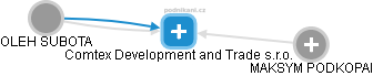 Comtex Development and Trade s.r.o. - náhled vizuálního zobrazení vztahů obchodního rejstříku