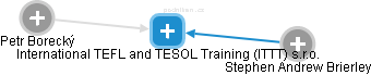 International TEFL and TESOL Training (ITTT) s.r.o. - náhled vizuálního zobrazení vztahů obchodního rejstříku