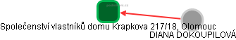 Společenství vlastníků domu Krapkova 217/18, Olomouc - náhled vizuálního zobrazení vztahů obchodního rejstříku