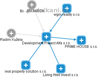 Development Project Alfa s.r.o. - náhled vizuálního zobrazení vztahů obchodního rejstříku