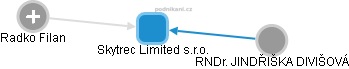 Skytrec Limited s.r.o. - náhled vizuálního zobrazení vztahů obchodního rejstříku