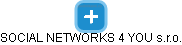 SOCIAL NETWORKS 4 YOU s.r.o. - náhled vizuálního zobrazení vztahů obchodního rejstříku