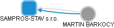 SAMPROS-STAV s.r.o. - náhled vizuálního zobrazení vztahů obchodního rejstříku