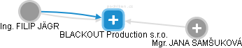 BLACKOUT Production s.r.o. - náhled vizuálního zobrazení vztahů obchodního rejstříku