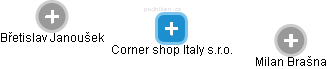 Corner shop Italy s.r.o. - náhled vizuálního zobrazení vztahů obchodního rejstříku