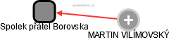 Spolek přátel Borovska - náhled vizuálního zobrazení vztahů obchodního rejstříku