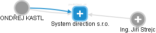System direction s.r.o. - náhled vizuálního zobrazení vztahů obchodního rejstříku