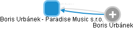 Boris Urbánek - Paradise Music s.r.o. - náhled vizuálního zobrazení vztahů obchodního rejstříku
