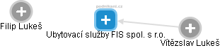 Ubytovací služby FIS spol. s r.o. - náhled vizuálního zobrazení vztahů obchodního rejstříku