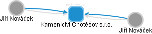Kamenictví Chotěšov s.r.o. - náhled vizuálního zobrazení vztahů obchodního rejstříku