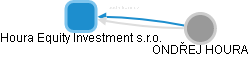 Houra Equity Investment s.r.o. - náhled vizuálního zobrazení vztahů obchodního rejstříku