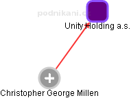 Unity Holding a.s. - náhled vizuálního zobrazení vztahů obchodního rejstříku