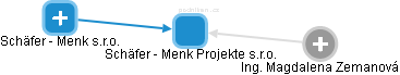 Schäfer - Menk Projekte s.r.o. - náhled vizuálního zobrazení vztahů obchodního rejstříku