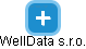 WellData s.r.o. - náhled vizuálního zobrazení vztahů obchodního rejstříku
