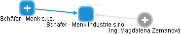 Schäfer - Menk Industrie s.r.o. - náhled vizuálního zobrazení vztahů obchodního rejstříku