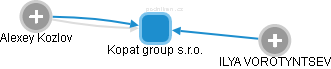 Kopat group s.r.o. - náhled vizuálního zobrazení vztahů obchodního rejstříku