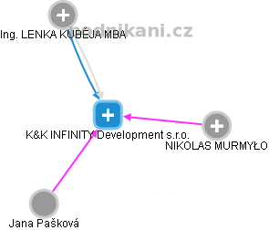 K&K INFINITY Development s.r.o. - náhled vizuálního zobrazení vztahů obchodního rejstříku