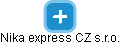 Nika express CZ s.r.o. - náhled vizuálního zobrazení vztahů obchodního rejstříku
