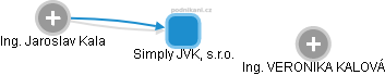 Simply JVK, s.r.o. - náhled vizuálního zobrazení vztahů obchodního rejstříku