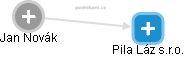 Pila Láz s.r.o. - náhled vizuálního zobrazení vztahů obchodního rejstříku