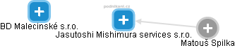Jasutoshi Mishimura services s.r.o. - náhled vizuálního zobrazení vztahů obchodního rejstříku