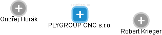 PLYGROUP CNC s.r.o. - náhled vizuálního zobrazení vztahů obchodního rejstříku