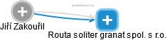 Routa soliter granat spol. s r.o. - náhled vizuálního zobrazení vztahů obchodního rejstříku