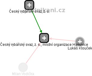 Český rybářský svaz, z. s., místní organizace Havlovice - náhled vizuálního zobrazení vztahů obchodního rejstříku