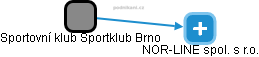 Sportovní klub Sportklub Brno - náhled vizuálního zobrazení vztahů obchodního rejstříku