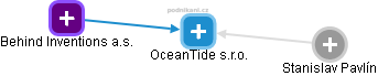 OceanTide s.r.o. - náhled vizuálního zobrazení vztahů obchodního rejstříku
