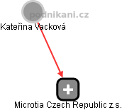 Microtia Czech Republic z.s. - náhled vizuálního zobrazení vztahů obchodního rejstříku
