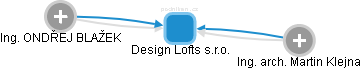 Design Lofts s.r.o. - náhled vizuálního zobrazení vztahů obchodního rejstříku