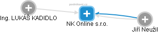 NK Online s.r.o. - náhled vizuálního zobrazení vztahů obchodního rejstříku