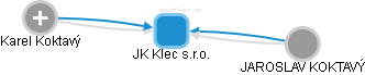 JK Klec s.r.o. - náhled vizuálního zobrazení vztahů obchodního rejstříku