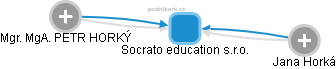 Socrato education s.r.o. - náhled vizuálního zobrazení vztahů obchodního rejstříku