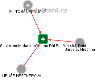 Společenství vlastníků domu Důl Bedřich 484, Dubí - náhled vizuálního zobrazení vztahů obchodního rejstříku