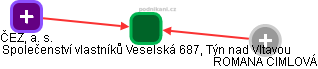 Společenství vlastníků Veselská 687, Týn nad Vltavou - náhled vizuálního zobrazení vztahů obchodního rejstříku