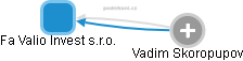 Fa Valio Invest s.r.o. - náhled vizuálního zobrazení vztahů obchodního rejstříku