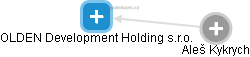 OLDEN Development Holding s.r.o. - náhled vizuálního zobrazení vztahů obchodního rejstříku