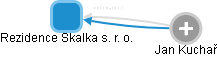 Rezidence Skalka s. r. o. - náhled vizuálního zobrazení vztahů obchodního rejstříku