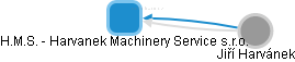 H.M.S. - Harvanek Machinery Service s.r.o. - náhled vizuálního zobrazení vztahů obchodního rejstříku