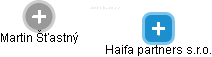 Haifa partners s.r.o. - náhled vizuálního zobrazení vztahů obchodního rejstříku