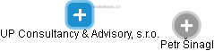 UP Consultancy & Advisory, s.r.o. - náhled vizuálního zobrazení vztahů obchodního rejstříku