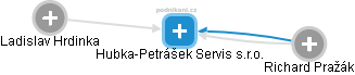 Hubka-Petrášek Servis s.r.o. - náhled vizuálního zobrazení vztahů obchodního rejstříku