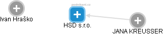 HSD s.r.o. - náhled vizuálního zobrazení vztahů obchodního rejstříku