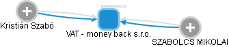 VAT - money back s.r.o. - náhled vizuálního zobrazení vztahů obchodního rejstříku