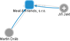 Meat & Friends, s.r.o. - náhled vizuálního zobrazení vztahů obchodního rejstříku