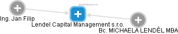 Lendel Capital Management s.r.o. - náhled vizuálního zobrazení vztahů obchodního rejstříku