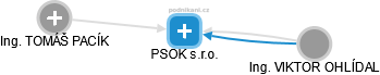 PSOK s.r.o. - náhled vizuálního zobrazení vztahů obchodního rejstříku